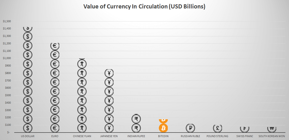 Ripple курс йена рубль buy bitcoins at walmart
