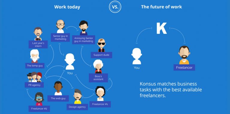 Платформа Konsus соединяет заказчиков и аутсорсеров