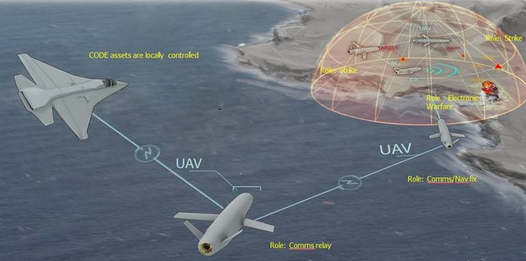 DARPA создает технологию контроля «роящихся» дронов