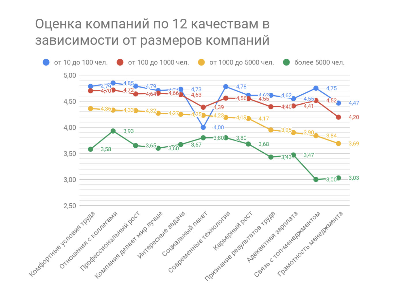 Рейтинг лучших русских. Сервис для оценки компаний. По размеру компании. It компании Размеры. Соцпакет it компаний России.