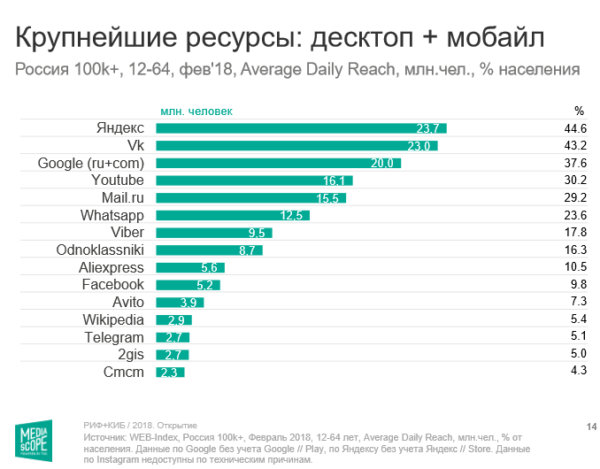 Список запрещённых сайтов «просочился» в Интернет