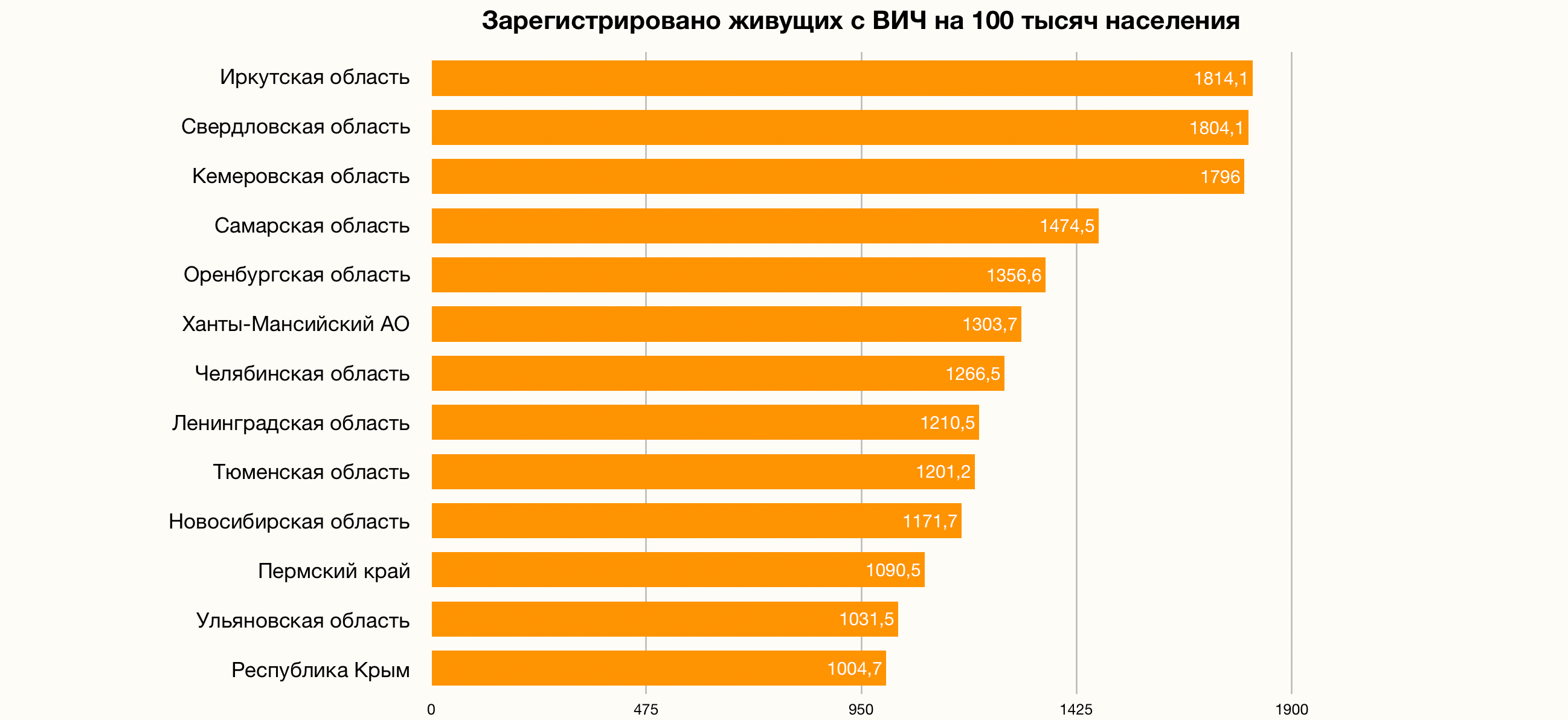 статистика супружеских измен по россии фото 48