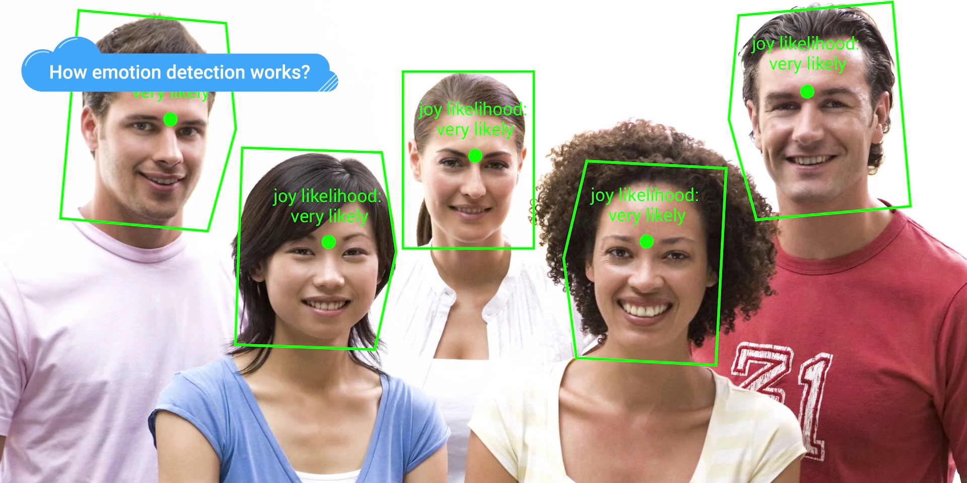 How to emote. Google Vision API. Обджект Детекшен лица. Распознавание лиц с помощью TENSORFLOW. Cloud Vision.