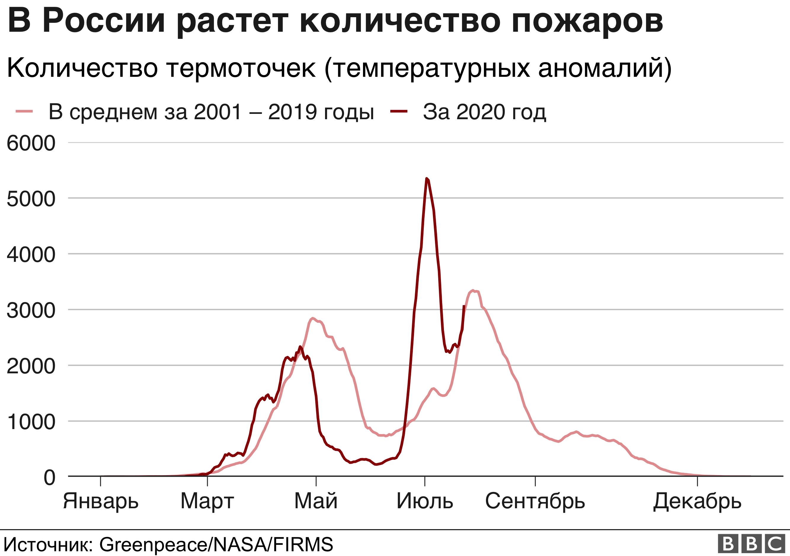 Пожар число