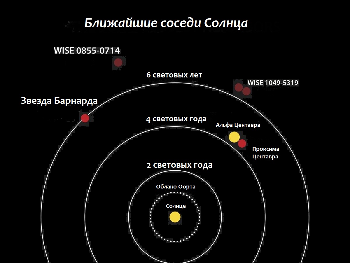 Кандидат на инопланетную жизнь. Что за сигнал пришел с Проксимы Центавра?