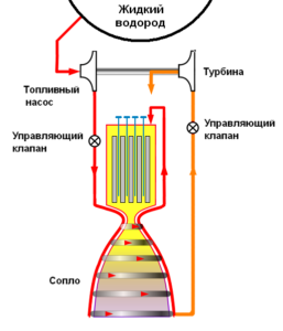 Пейдей 2 термоядерные двигатели