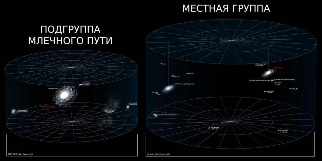 С какой скоростью человек приближается к плоскому зеркалу если его изображение приближается 2 мс