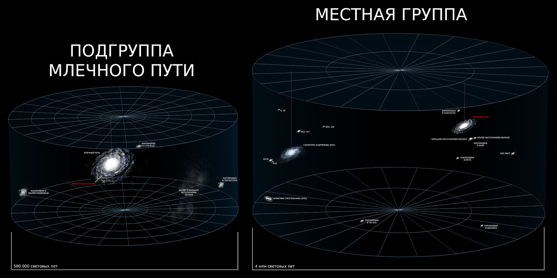 Млечный путь андромеда треугольник образуют