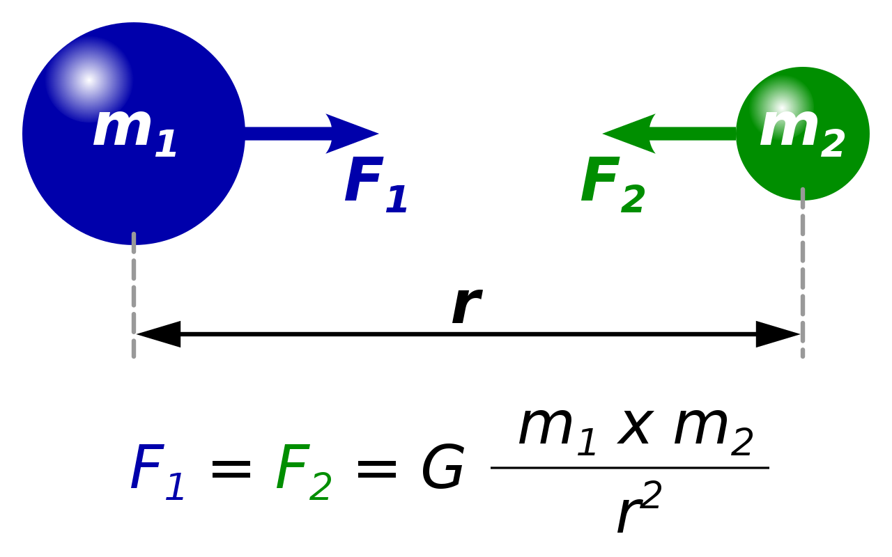 Гравитационная сила природа взаимодействия. Gravitational constant. Universal gravitational constant. Константа гравитации. Гравитационная сила формула.