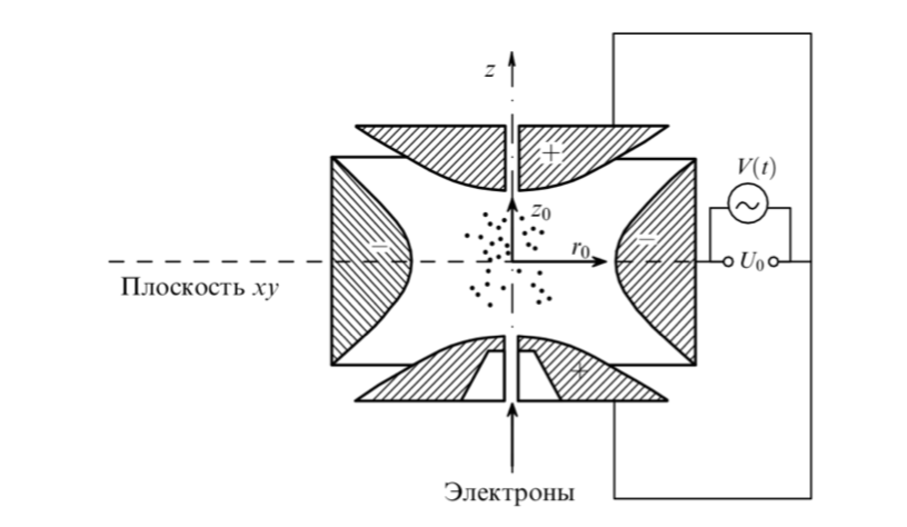 что такое эффективная площадь атома