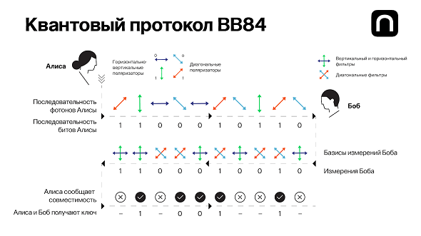 Квантовый генератор случайных чисел