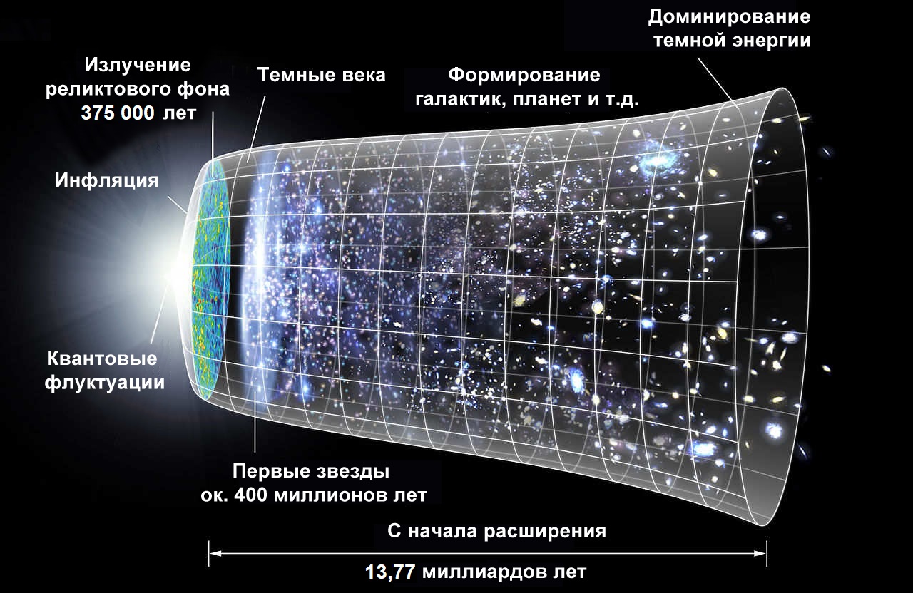 Черные дыры и многомерные коты: 14 фактов о космосе и Вселенной для детей