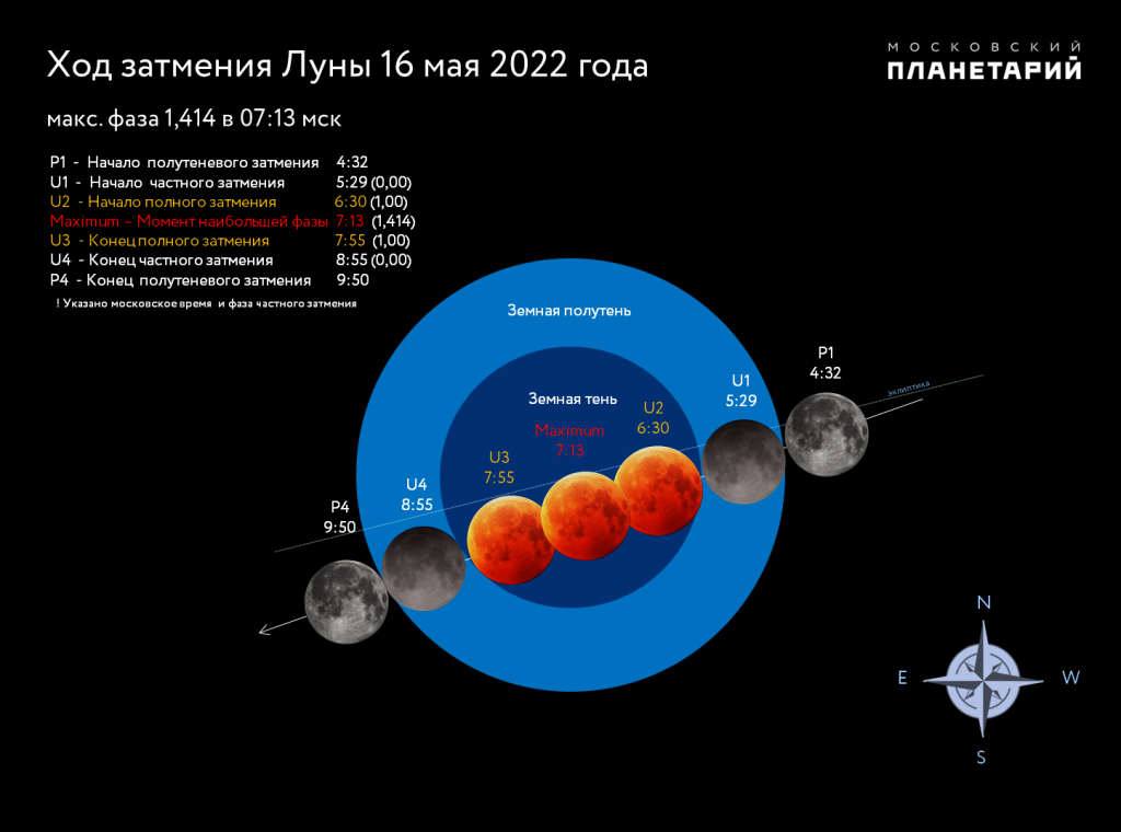 8 11 2023. Лунное затмение 16 мая 2022. Затмение это в астрономии. Полнолуние и лунное затмение. Затмения в 2022 году.