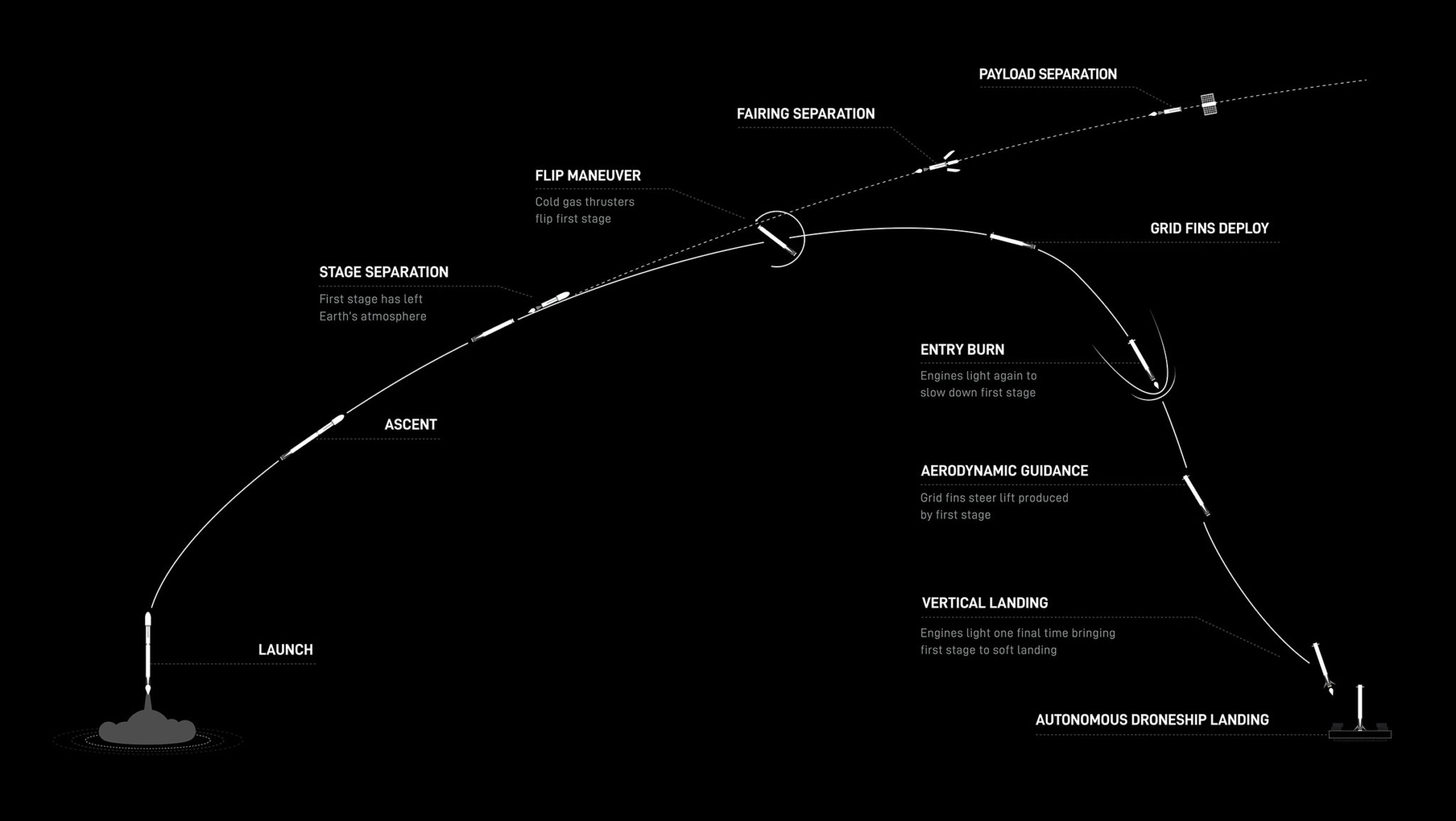 Space x планы