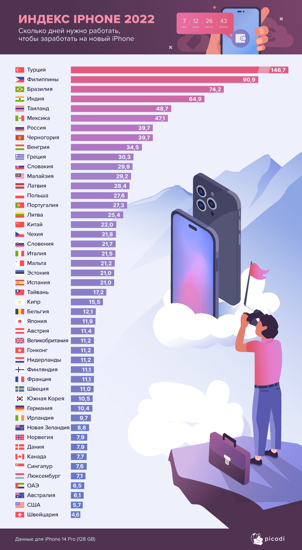 айфон из сша