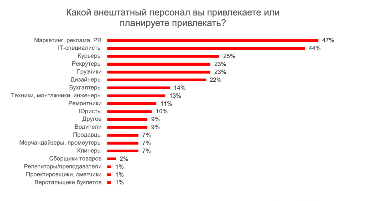 Планируется привлечь