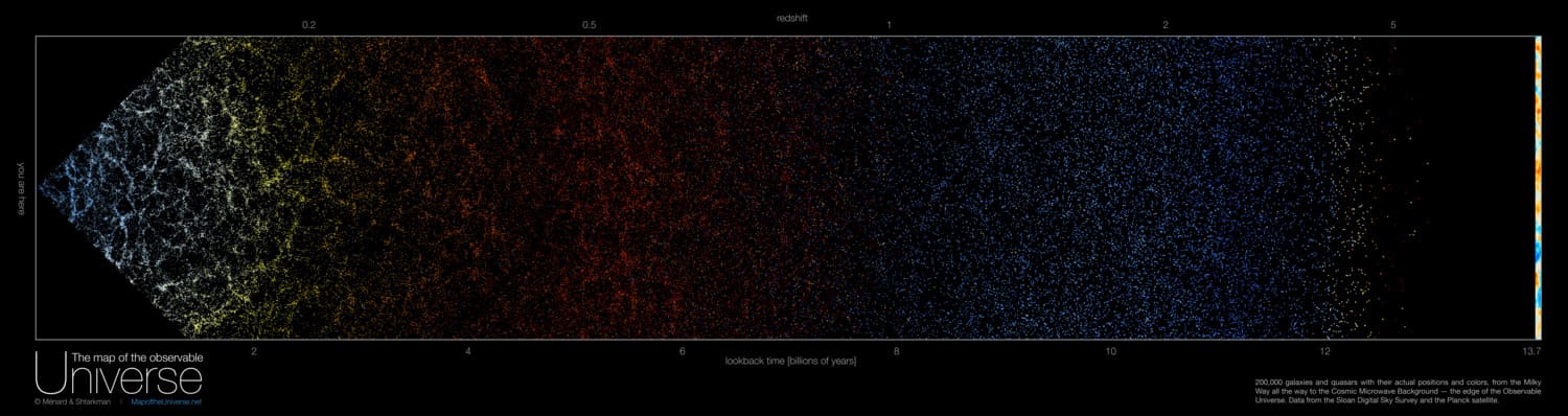 Карта наблюдаемой вселенной