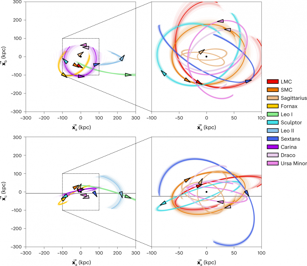Раскрыта загадка необычного расположения спутников Млечного Пути