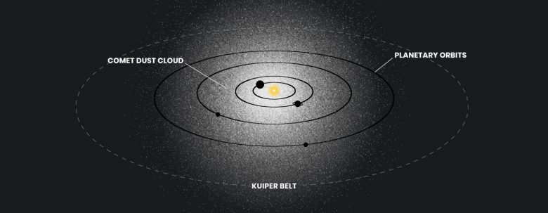 Проекты космических полетов за пределы солнечной системы