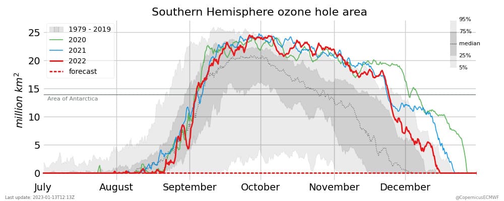 Озоновый слой и озоновые дыры. Ozone holes. Октябрь 2020 озоновая дыра. Ozone holes schemes. Что означает 2020 на часах