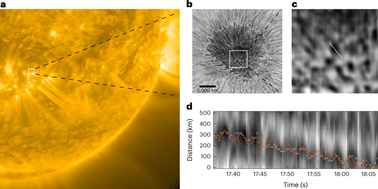 Sun et al. Поверхность солнца. Astronomical тени. Нагрев металла на солнце. След Холодное солнце.