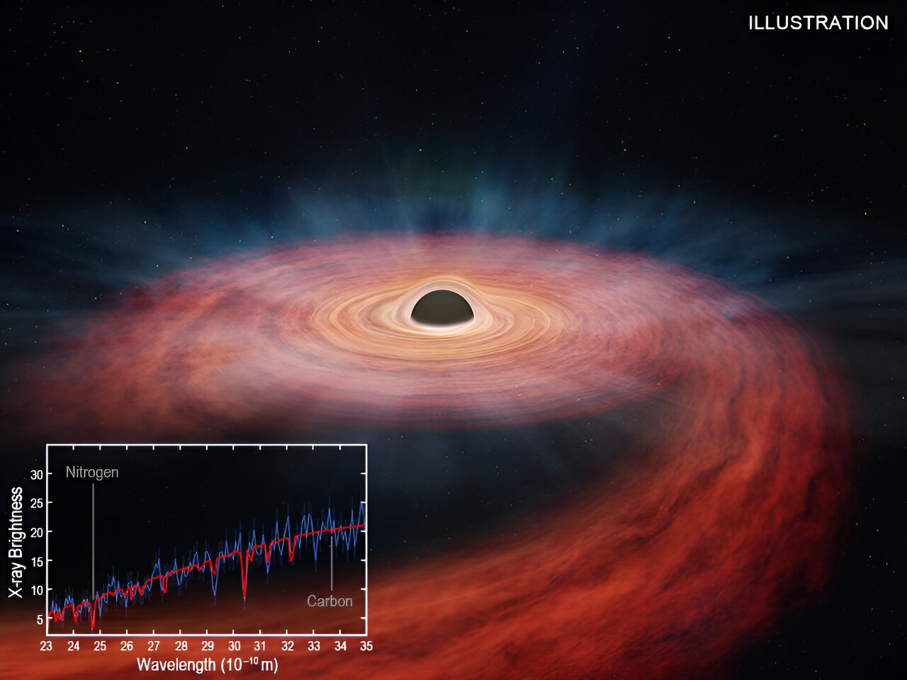 Посмотрите, как гигантская черная дыра разрывает массивную звезду