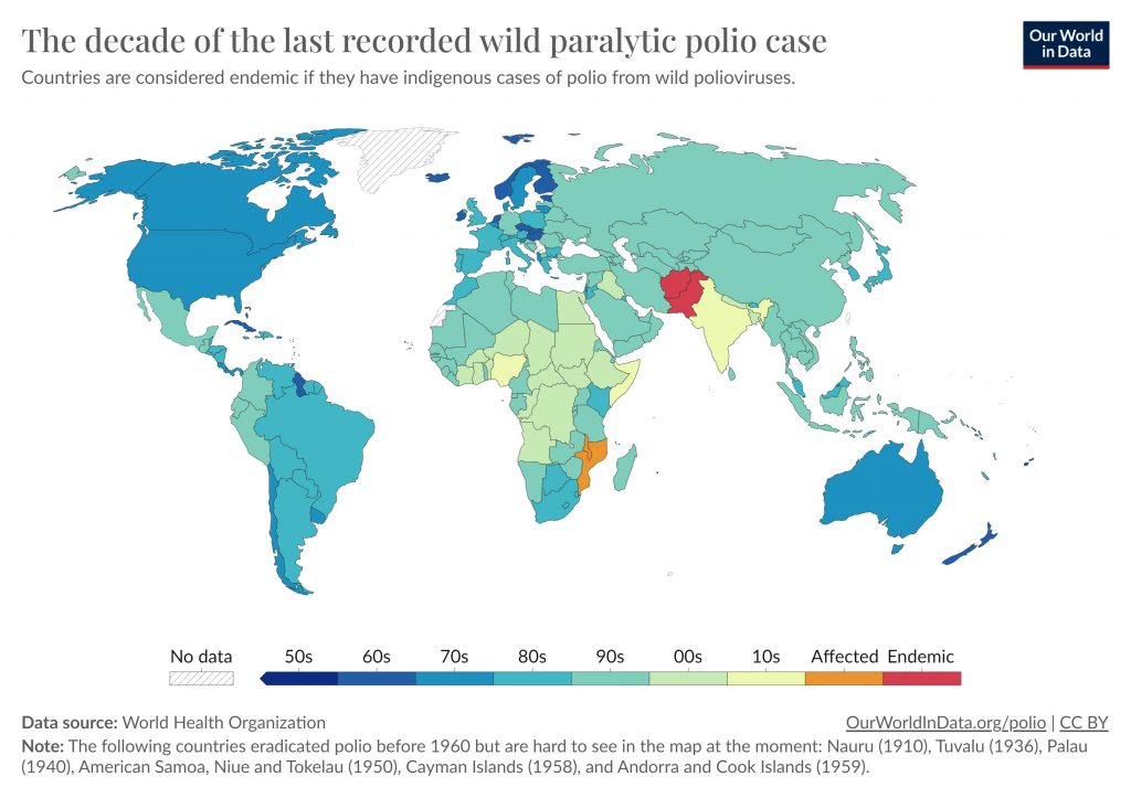 Как распространяется полиомиелит?