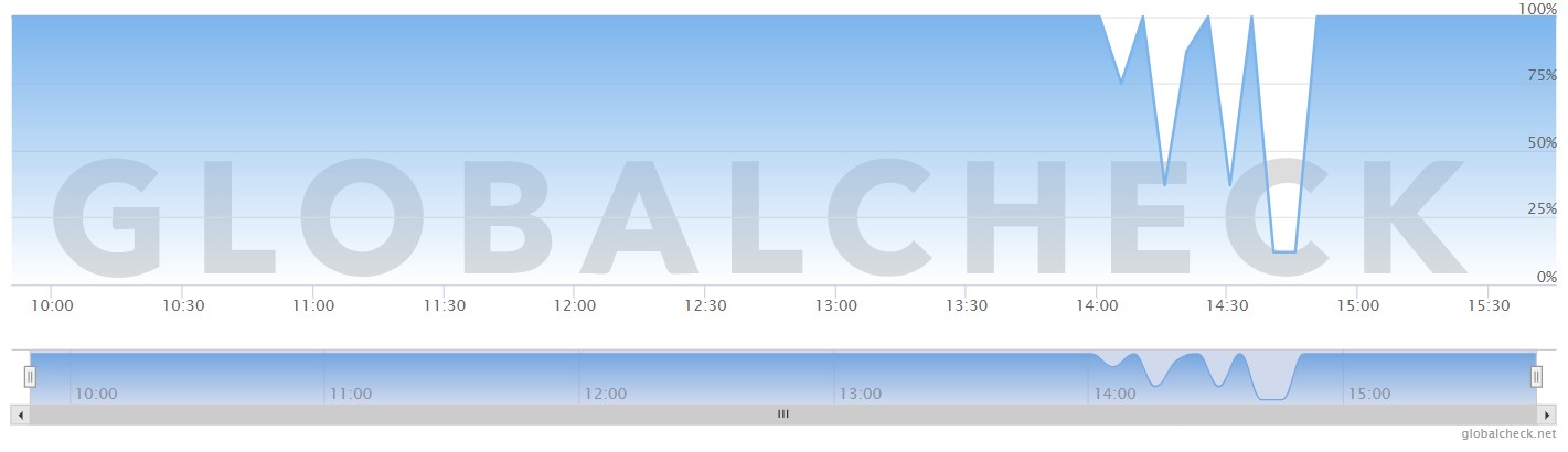 Globalcheck. Globalcheck