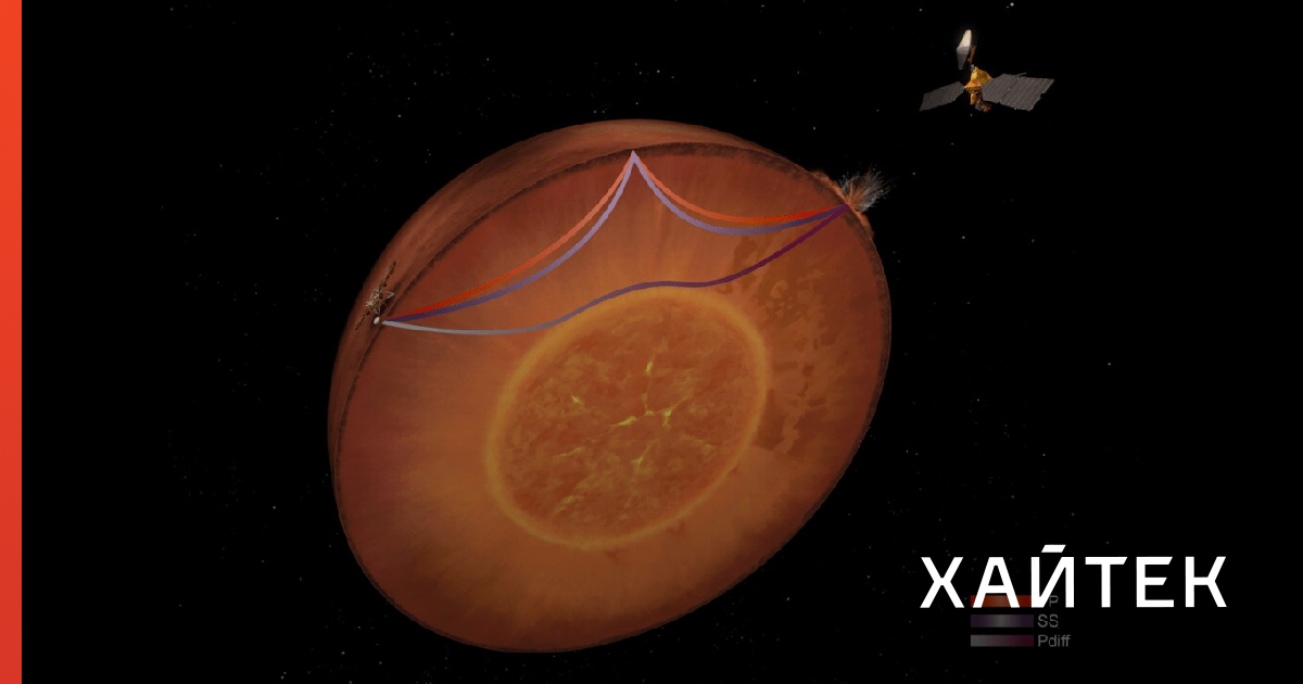 Странные вибрации Марса помогли ученым понять, что находится внутри Красной планеты